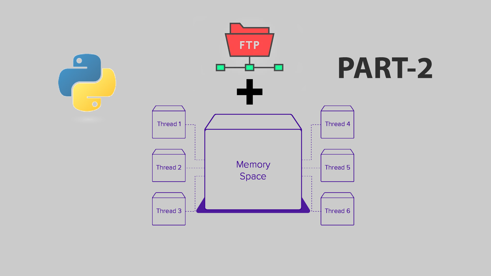 multi thread ftp cyberduck